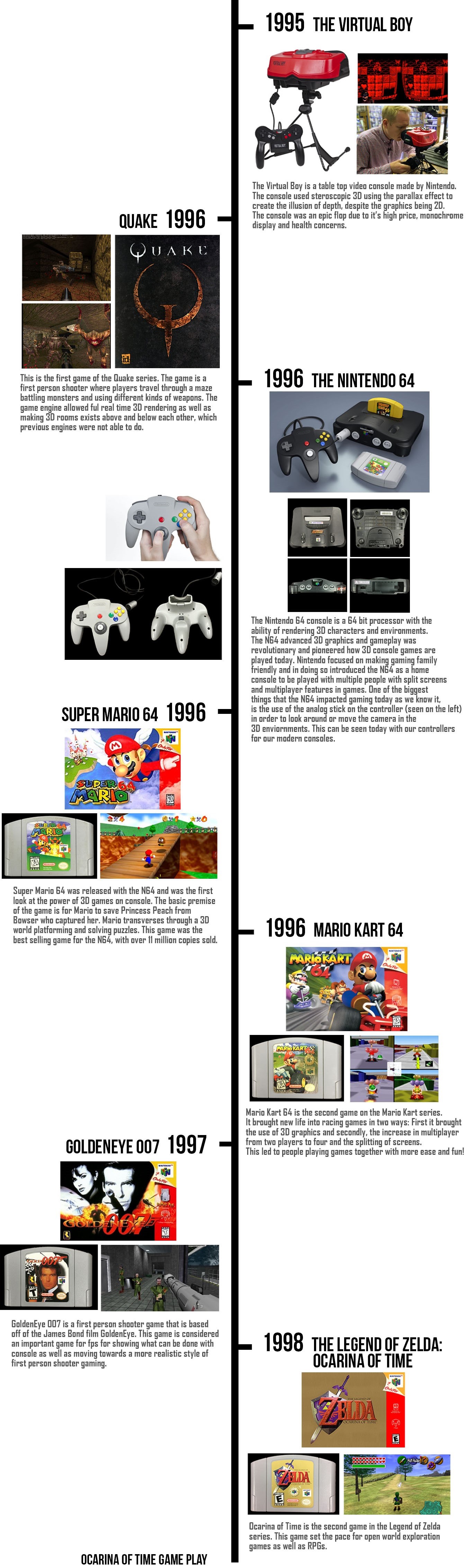 The Rise of 3D Games timeline